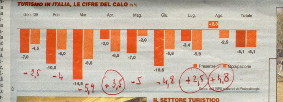 agosto