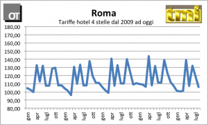 Italian Hotel Monitor