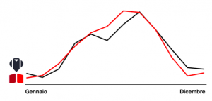 Analisi destinazioni turistiche