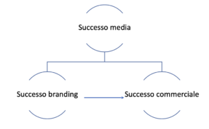 Make your DMO accountable – I possibili effetti di una campagna pubblicitaria